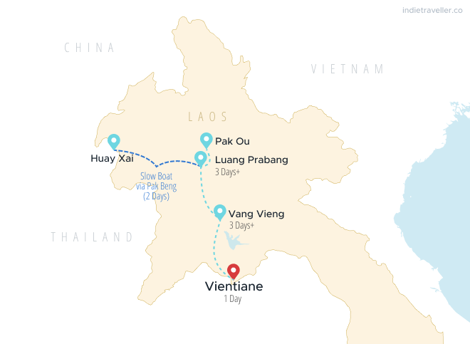 laos trip itinerary